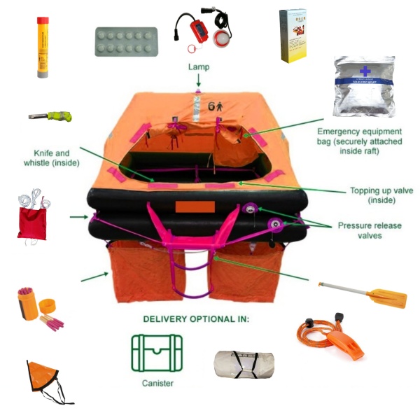 Liferaft Accessories